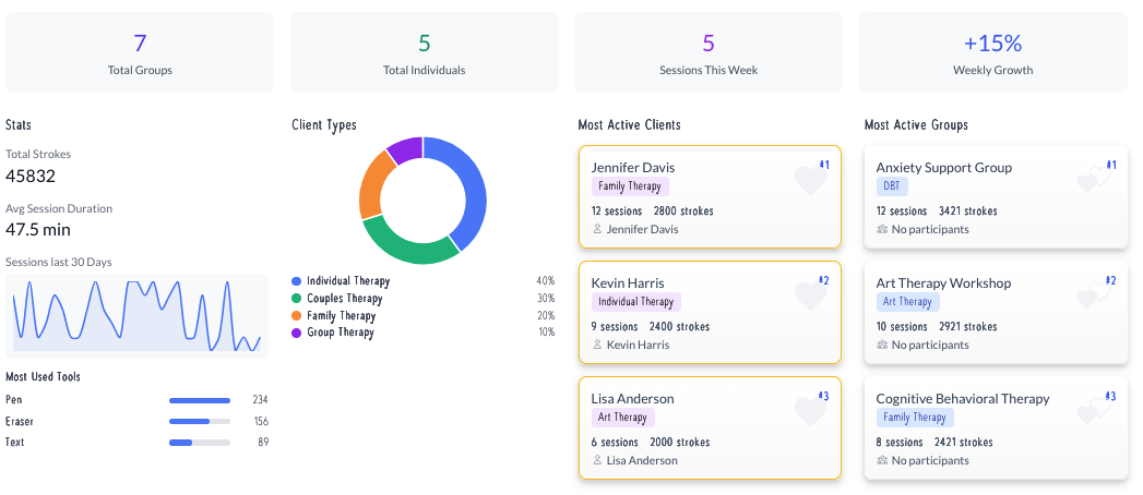 Dashboard Overview